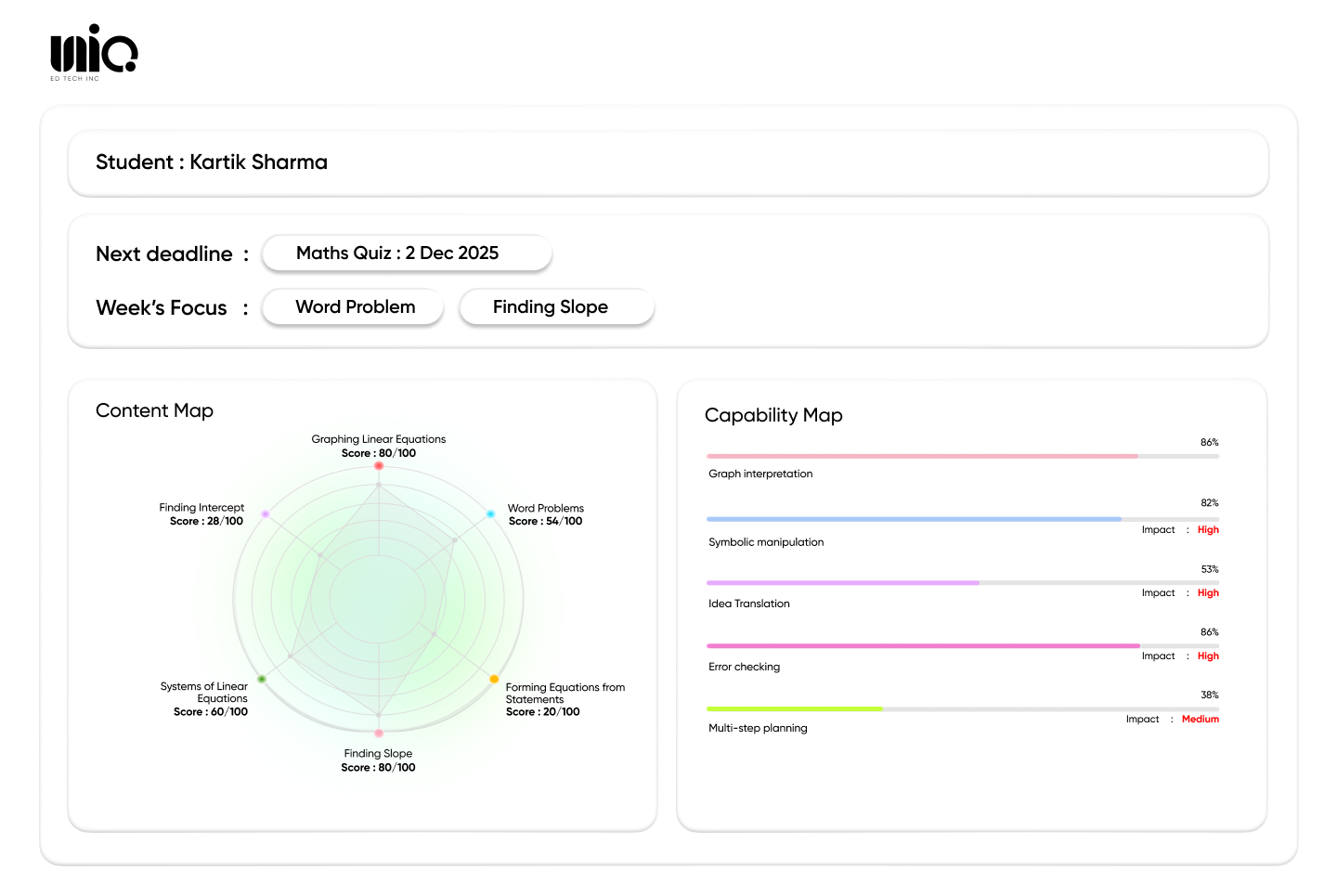 A Living Mastery Record